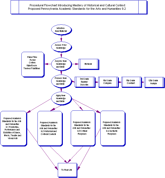 Introduce New Material