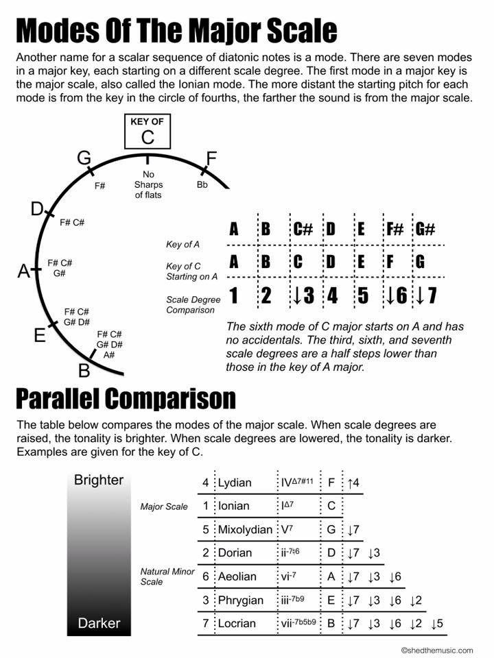 Theory fun 2