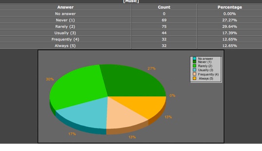 chart1