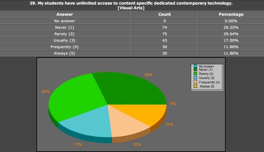 chart2